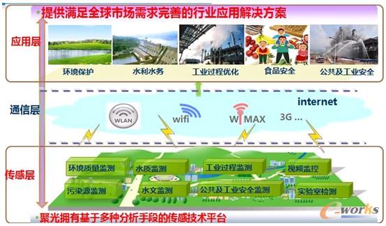 �D1 ������(li��n)�W(w��ng)�ľC�����ܻ���Q����