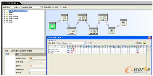 PDMϵ�y(t��ng)�еĄӑB(t��i)��(qu��n)��