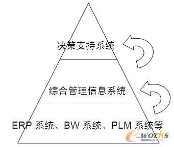 ��Ϣϵ�y(t��ng)������