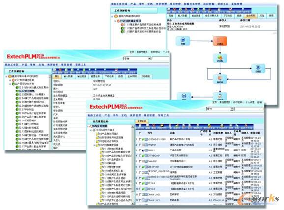 APQP的項目協(xié)同管理平臺及考核體系