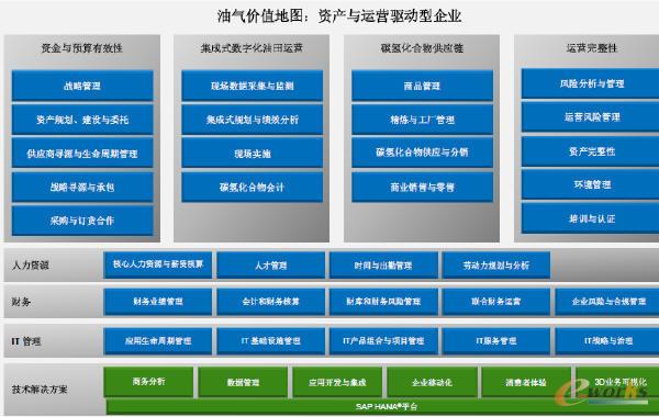 �͚���I(y��)�r(ji��)ֵ�؈D