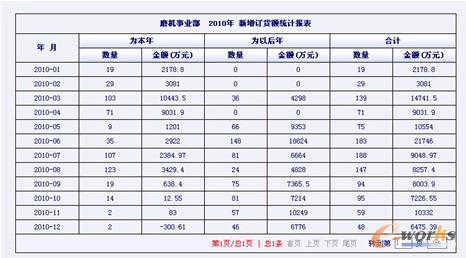 圖8 新增訂貨額部門報(bào)表運(yùn)行界面