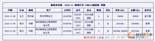 圖9 新增訂貨額明細(xì)報(bào)表運(yùn)行界面