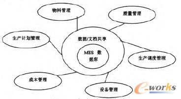 �D4 ����ϵ�y(t��ng)ģ��