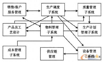 �D5 ���a(ch��n)����ϵ�y(t��ng)�c��������ϵ�y(t��ng)������Ϣ����