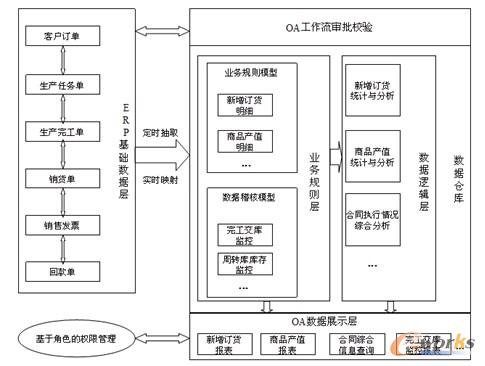 圖2 系統(tǒng)結(jié)構(gòu)示意圖