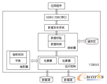 圖4 VDBMS的基本結(jié)構(gòu)