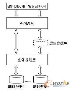 圖6 數(shù)據(jù)集成框架