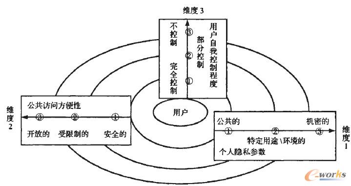 �D2 �[˽�L(f��ng)�U(xi��n)ģʽ