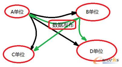 ͬ��(g��u)�O(sh��)Ӌ�f(xi��)ͬƽ�_��(sh��)��(j��)�l(f��)����ʽ