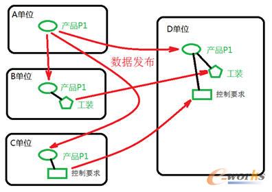 ��(sh��)��(j��)߉݋�P(gu��n)ϵ�ؽM