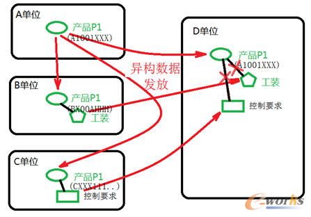 ����(g��u)�f(xi��)ͬƽ�_�Д�(sh��)��(j��)朗l����ԭ��