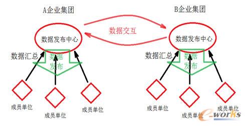 ���ڔ�(sh��)��(j��)�l(f��)�����ĵĮ���(g��u)�f(xi��)ͬƽ�_��(sh��)��(j��)�f(xi��)ͬģʽ