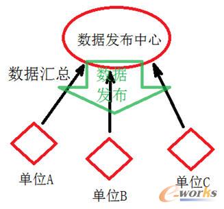 ��(sh��)��(j��)�l(f��)�����Ľy(t��ng)һ��(sh��)��(j��)����ģʽ