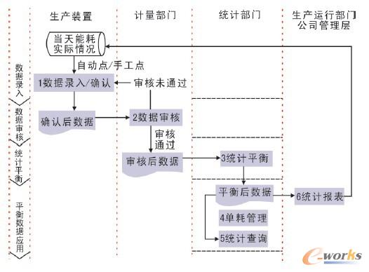 �D2 ���ù�����ϵ�y(t��ng)���w�I(y��)��(w��)����