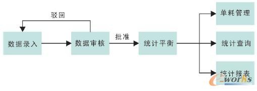 �D1 ���ù�����ϵ�y(t��ng)���ܼܘ�(g��u)