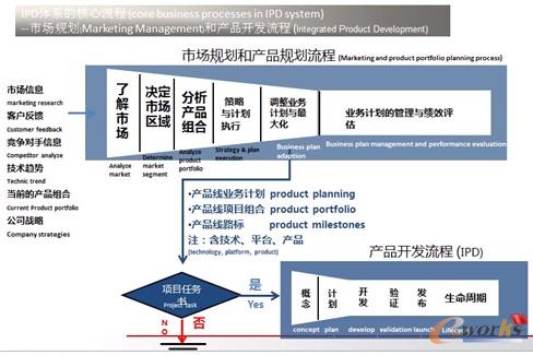 �D3 �Ј�(ch��ng)Ҏ(gu��)���ͮa(ch��n)ƷҎ(gu��)������