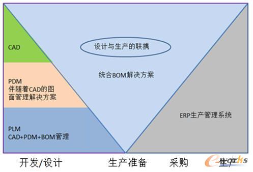 ��˾��(j��)BOM