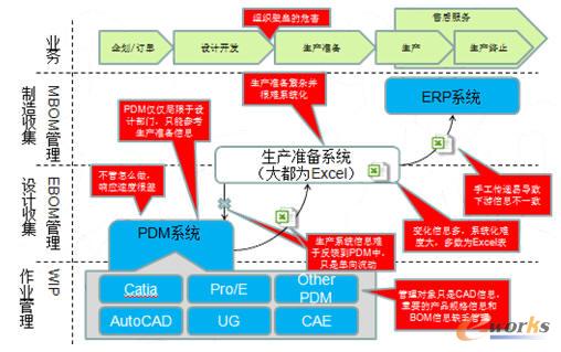 PLMϵ�y(t��ng)�cERPϵ�y(t��ng)֮�g�Ć��}