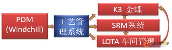 ��ˇ����ϵ�y(t��ng)(CAPP)��·�_(d��)��Ϣ��ϵ�y(t��ng)Ⱥ��λ�÷ֲ�