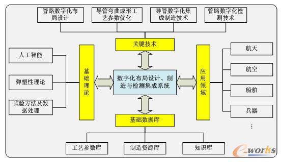 ��(sh��)�ֻ������O(sh��)Ӌ�������c�z�y����ϵ�y(t��ng)�ļ��g(sh��)���