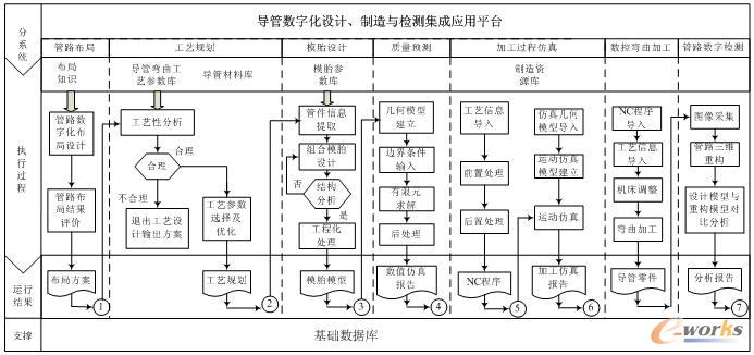 ���ڔ�(sh��)��(j��)��Č�(d��o)�ܔ�(sh��)�ֻ��O(sh��)Ӌ�������c�z�y���ɑ�(y��ng)��ƽ�_�I(y��)��(w��)����
