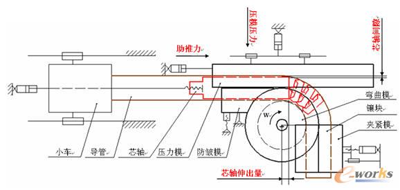 ��(sh��)�H���r�µĹܲĔ�(sh��)�؏��������^��ģ��