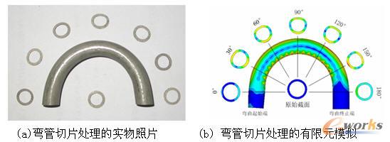 �M�����׃��(sh��)�(y��n)�c����Ԫģ�M�Y(ji��)������ʾ��