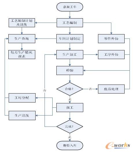 �D2���C(j��)��܇�g���a(ch��n)�I(y��)��(w��)����