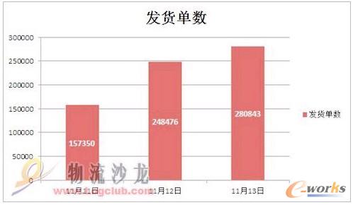 ���^1000�����R�r����������Ӗ(x��n)����FLUX WMSҎ(gu��)����(y��n)֔(j��n)?sh��)�����ָ���������I(y��)Ч�ʲ���������