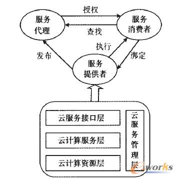 �D1 ����SOA����Ӌ����ģ��