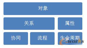 PLM�D�λ�������