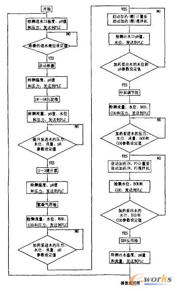 ��ˮ̎���������̈D