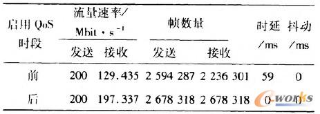 ��2 ����VPN(BGP��MPIs VPN)�I(y��)��(w��)������(w��)�|(zh��)����(du��)�ȱ�