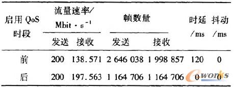 ��3 ����VPN(VPLS)����I(y��)��(w��)������(w��)�|(zh��)����(du��)�ȱ�