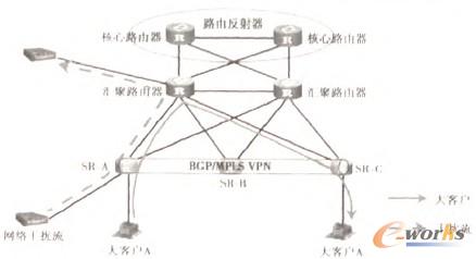 �D1 ����BGP/MPLS VPN��ʽ�����͑�