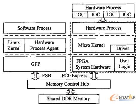 �D1 BORPH��Nϵ�y(t��ng)�ӴνY(ji��)��(g��u)�D