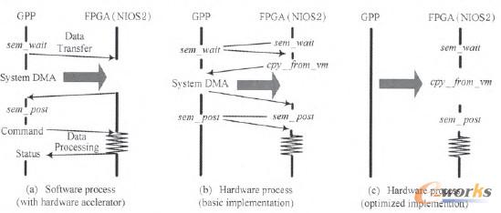 �D3 GPP�������h(yu��n)���{(di��o)�ú�FPGA���Ƶ����̱��^�D