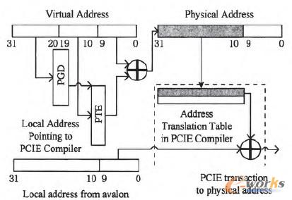 �D4 ���ص�ַ�����C(j��)������ַ�ķ��g