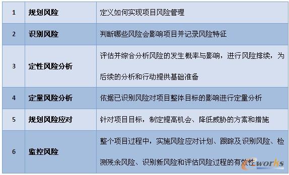 �(xi��ng)Ŀ�L(f��ng)�U(xi��n)�������U��