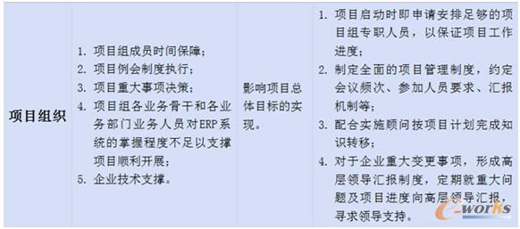 �(xi��ng)Ŀ�M���L(f��ng)�U(xi��n)