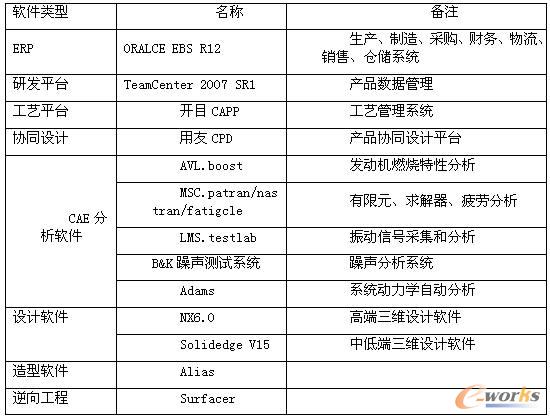 3CPƽ�_��(y��ng)��ܛ��