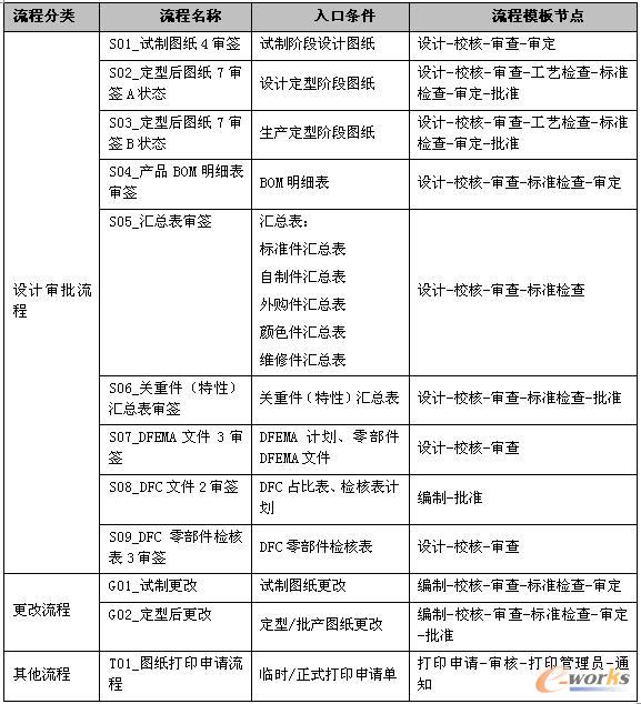 PDM���ù�������