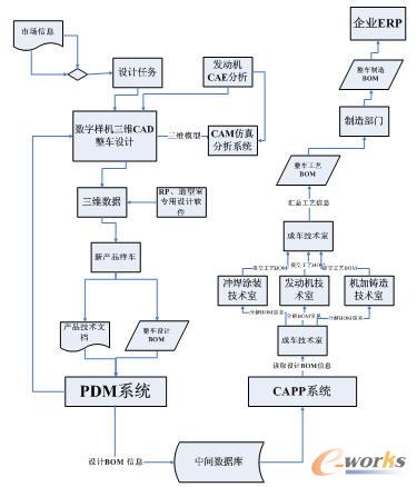 ��Ϣ��ϵ�y(t��ng)���w�����T�ĘI(y��)��(w��)��