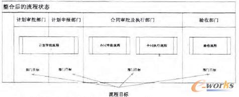 ���Ϻ��M(j��n)������Ŀ��(bi��o)�ֽ���������D