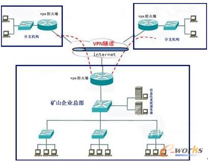 �D1 ��˾�����c��֧�C��(g��u)֮�g�W(w��ng)�j(lu��)�ؓ�D