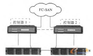 �D1 �p������Ľy(t��ng)һ�惦�ܘ�(g��u)  