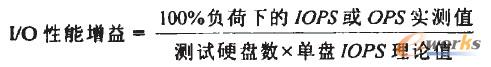 �D3 IOPS/OPS��(sh��)�yֵ�c��Փ�A(y��)��ֵ�ı���Ӌ(j��)�㹫ʽ