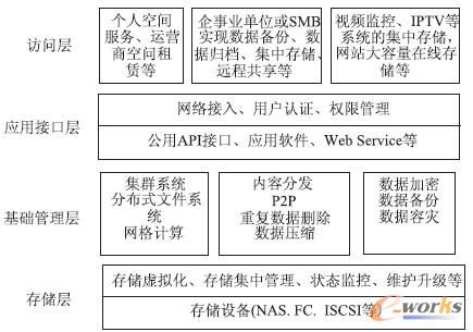 �D1 �ƴ惦(ch��)�Y(ji��)��(g��u)ģ�͈D