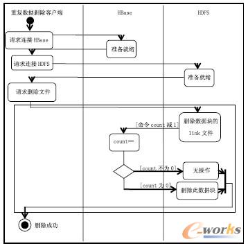 �D4 �ƴ惦(ch��)�؏�(f��)��(sh��)��(j��)�h���ܘ�(g��u)���ļ��h����Active�D